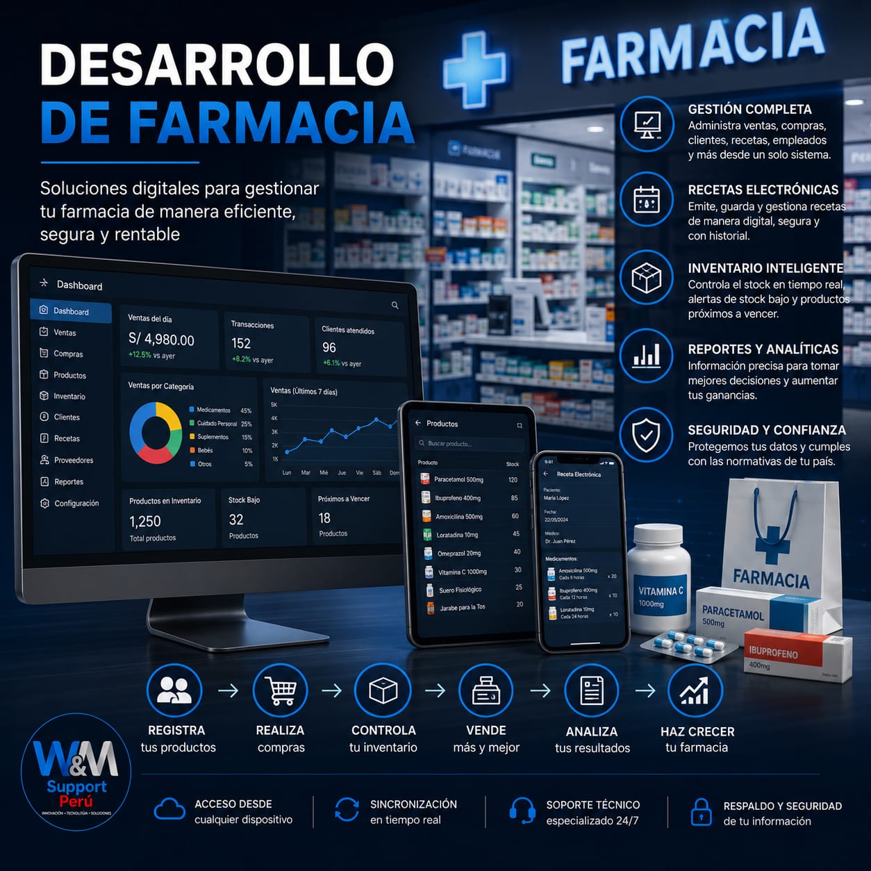 Sistema Farmacia