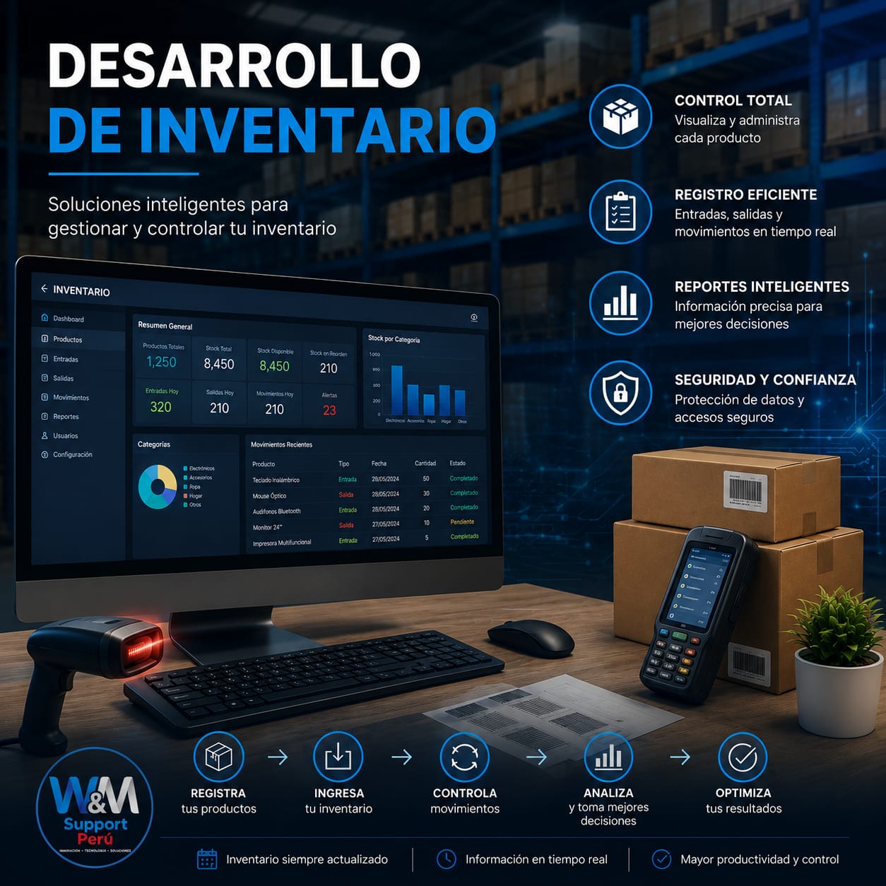 Sistema Inventario