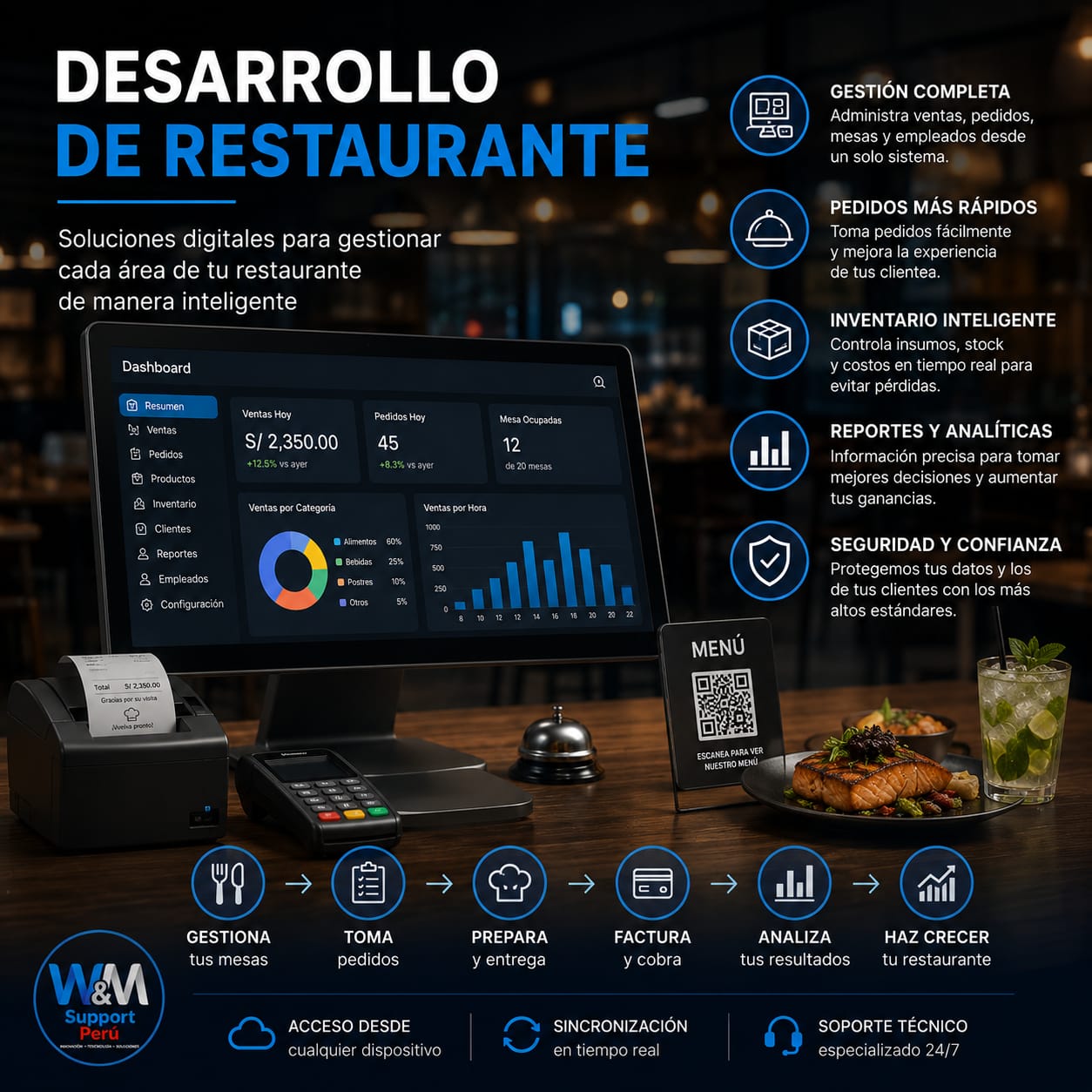 Sistema Restaurante