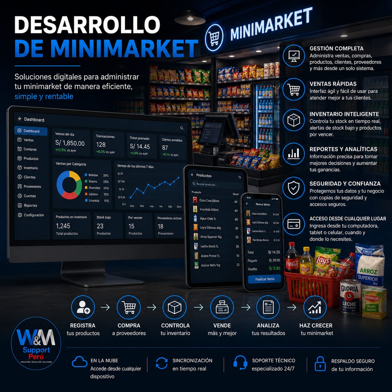 Sistema Minimarket